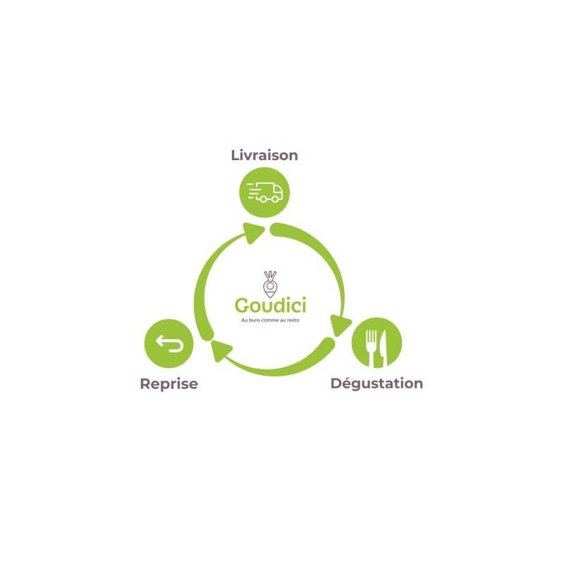 GOUDICYCLE
